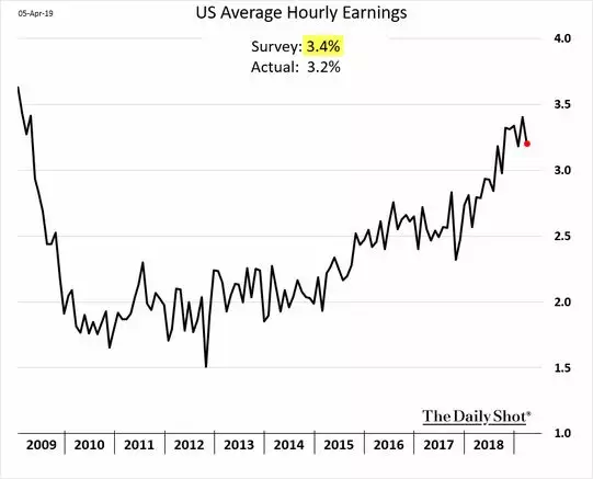 医药健康在美国的gdp_中国人均GDP只有美国的1 7,为什么人均健康预期寿命高于美国(2)