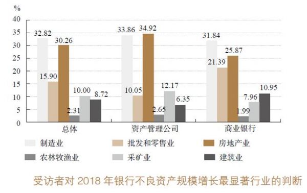 数据来源：《中国金融不良资产市场调查报告》