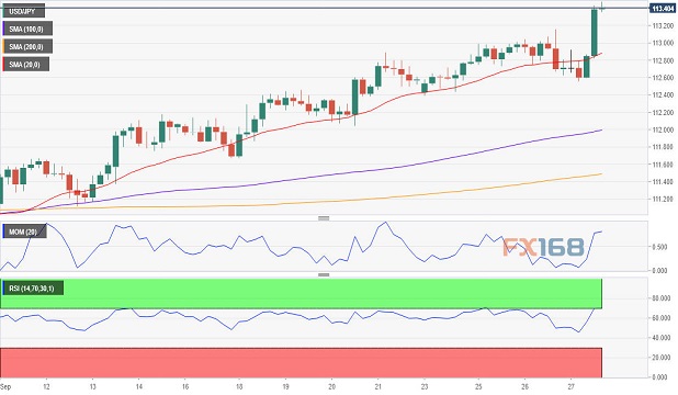 美元/日元4小时图