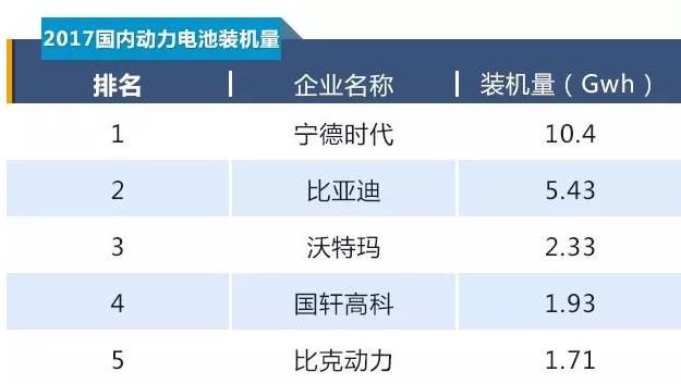 曾经的电池巨头遭遇破产风波,学不会抱团取