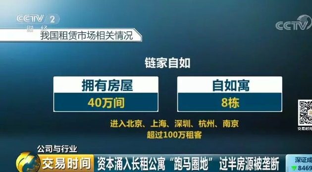 蛋壳公寓从2015年初创立至今，已进入北上广深等8地，管理超过17万间公寓；