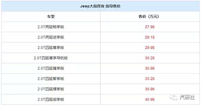 售价27.98万到40.98万Jeep大指挥官凭什么拳打汉兰达脚踢途昂