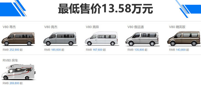 上汽大通打造4大产品系列 将推SUV等20款新车