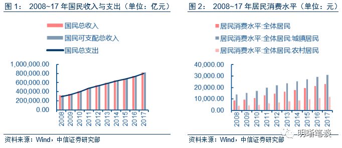 2019最终消费gdp占比_2019年各省gdp占比图