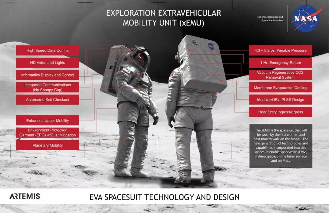 NASA Artemis推特发图