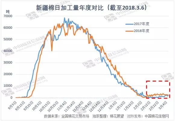 新疆兵团2019gdp(2)