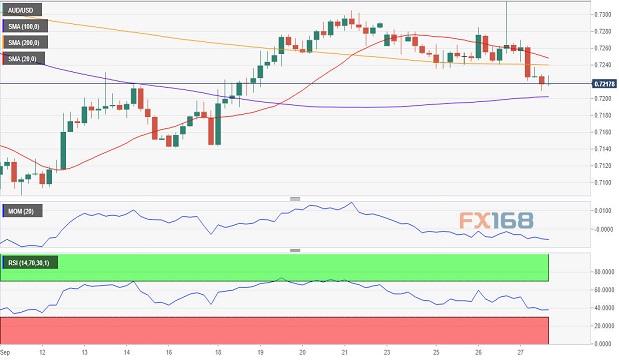 澳元/美元4小时图
