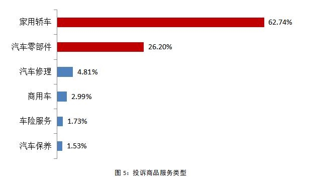 去年汽车品牌投诉榜TOP 10:比亚迪居首,BBA悉数在列