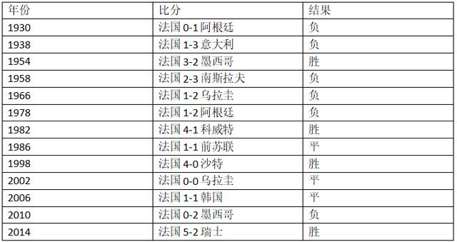 世界杯C组第二轮法国VS秘鲁前瞻,里面有你需
