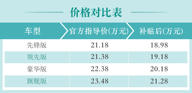 推荐次顶配车型 一汽丰田卡罗拉双擎E+购车手册