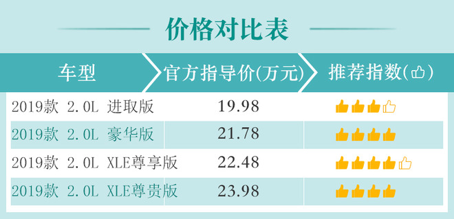 配置能否满足你？一汽丰田亚洲龙2.0L购车手册