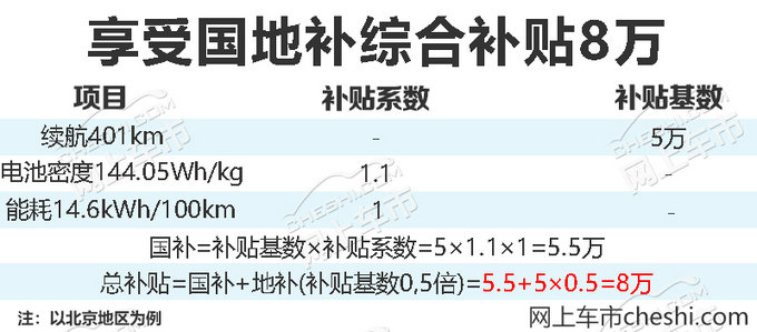 奇瑞艾瑞泽5e将推高续航车 补贴后预计15万起