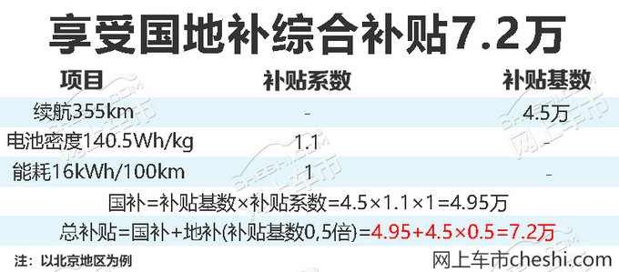 江淮2款纯电动车即将上市 综合续航可达400km