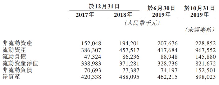 康方生物科技向港交所递表 研发开支占近90%