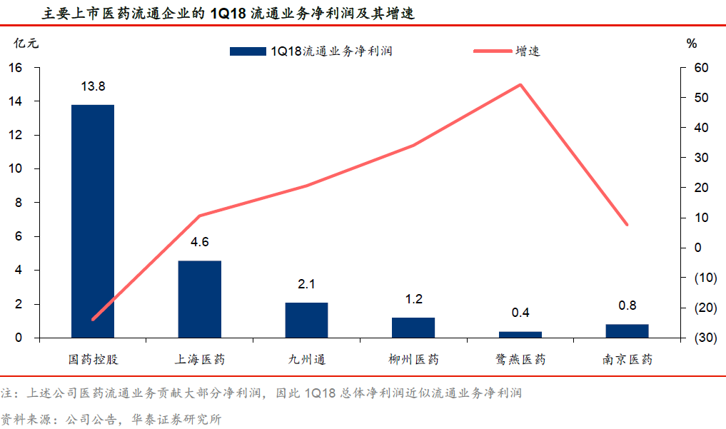 一财研选|消费升级效果显现,实体零售业细分龙