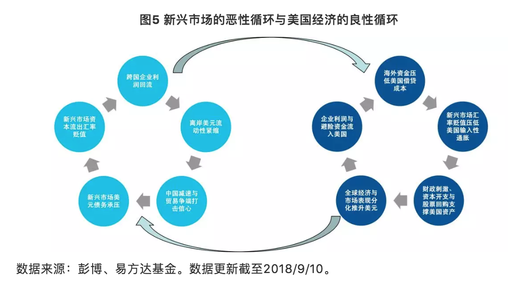 易方达基金周宇:美债收益率曲线的困惑|美国经