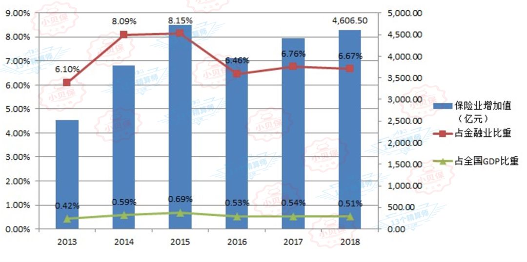 医保占比gdp(2)