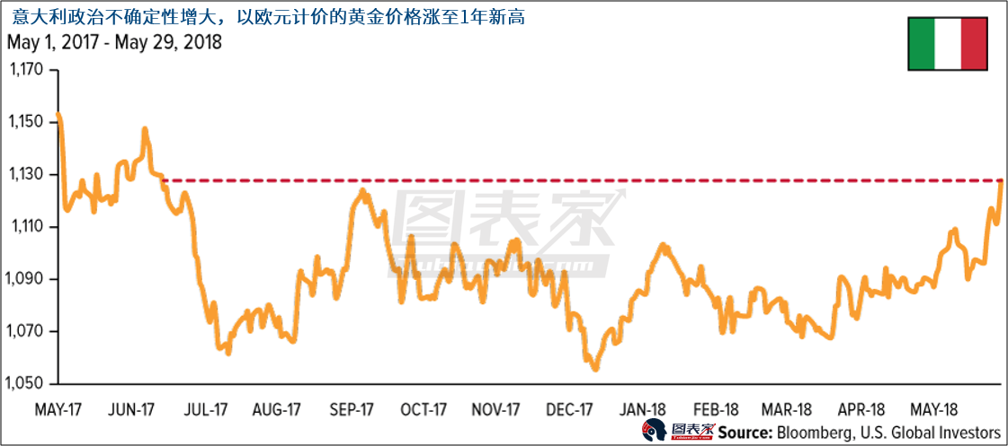 欧元会成为gdp吗_通汇国际 欧元的GDP成为市场焦点(2)