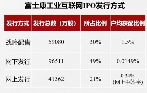 理性分析战略配售基金到底该不该买?