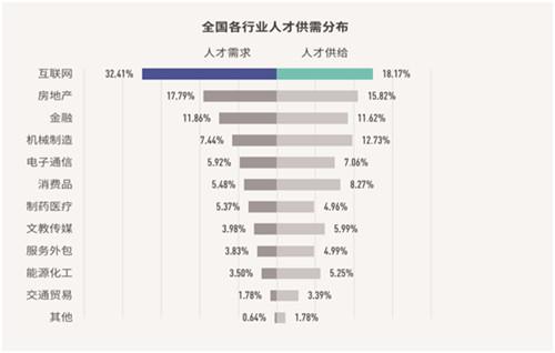 阿里占杭州gdp_阿里中心杭州滨江(2)