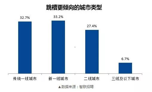 北上广户籍人口_北上广不相信眼泪(2)