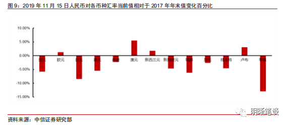 快发彩票娱乐平台 - 央行的汇率实验:“破7”可以重圆