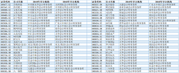手机娱乐平台客户端 日产在华遇挑战 被传下调销量目标
