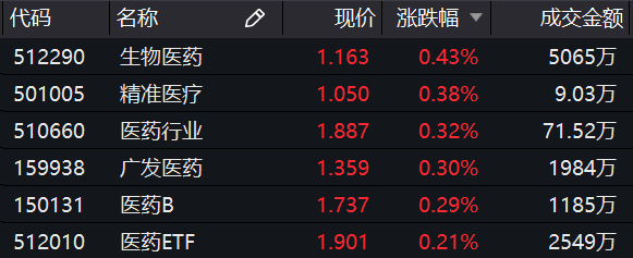 天博国际最新优惠-3月广州一二手住宅成交面积环比大涨 楼市呈现小阳春