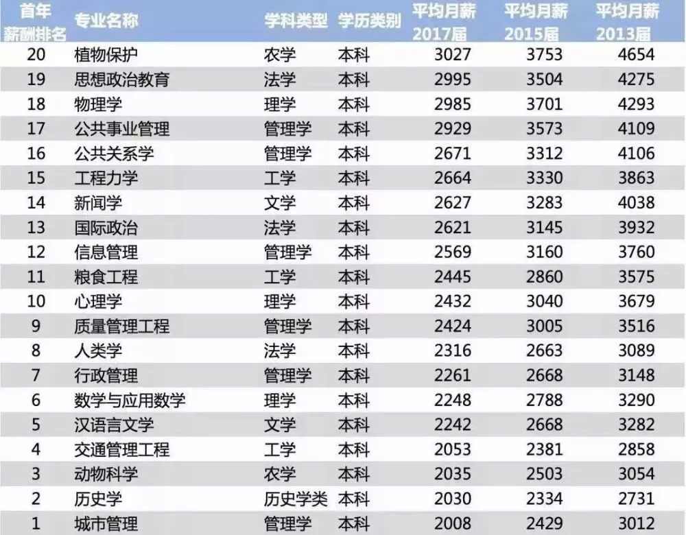 建筑学排名2017_建筑学快题设计(3)