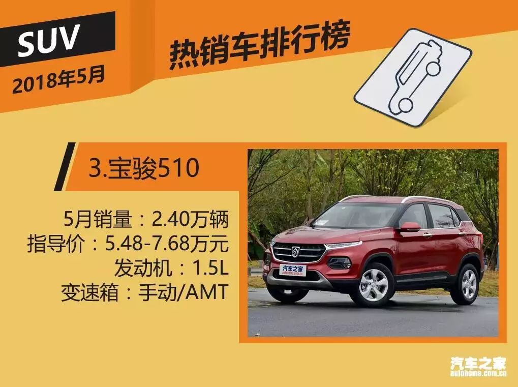 不到6万的各种SUV“神车”组团来袭，买车必看！