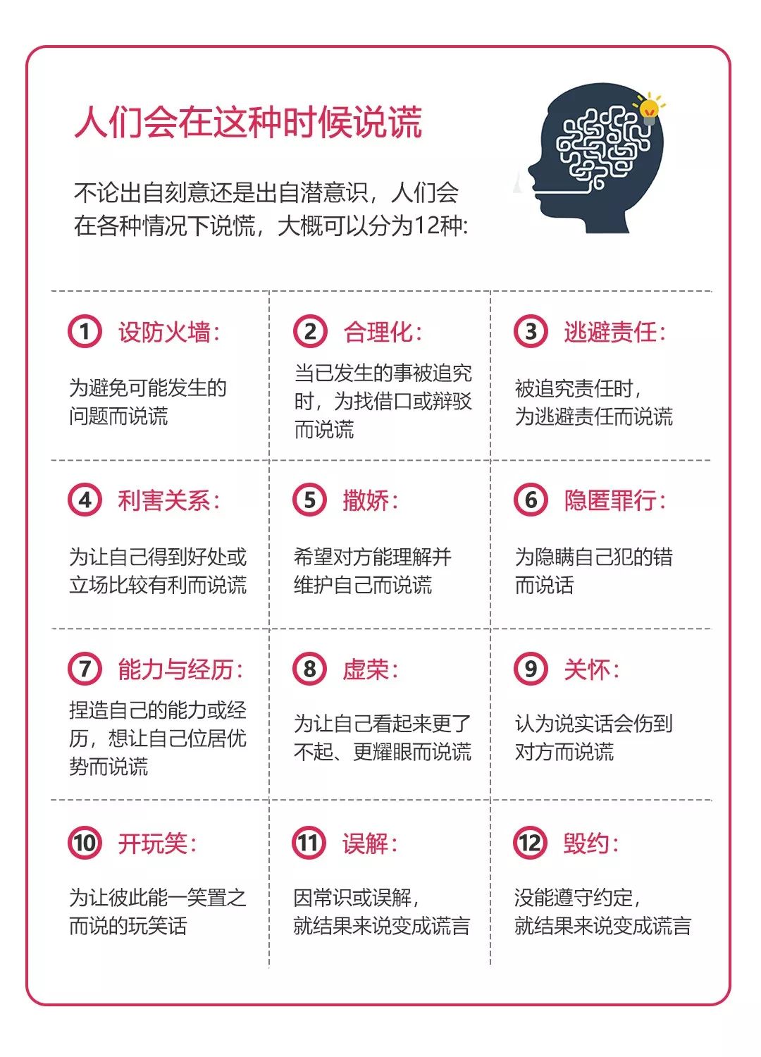 人们说谎