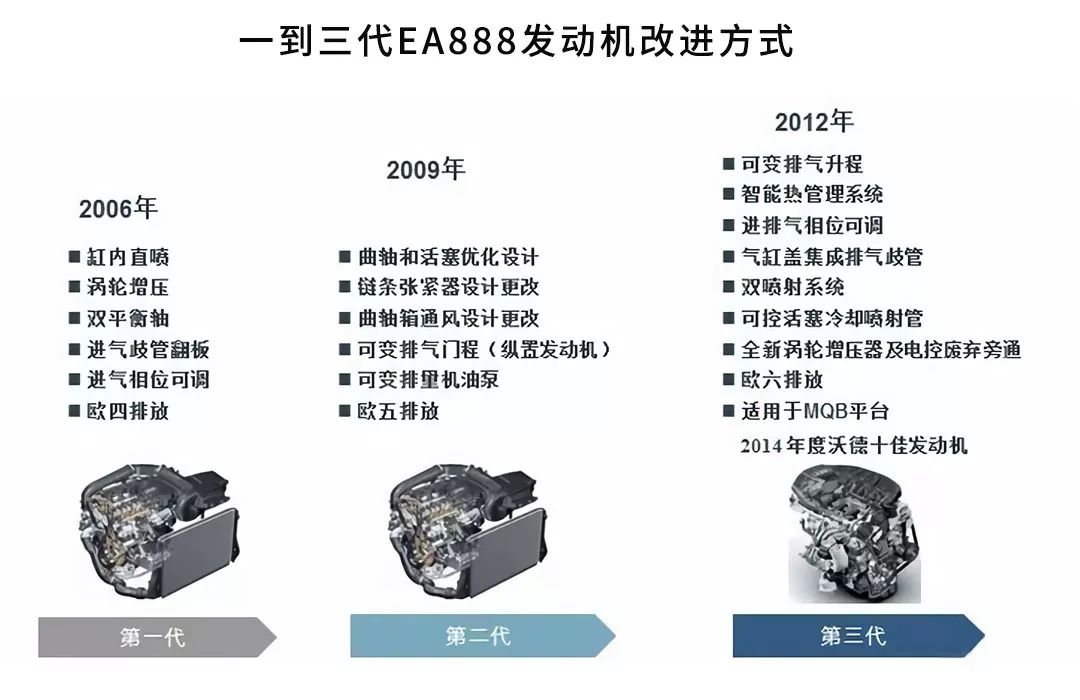 刷新三观了，高速6个油的美系B级车你敢信？