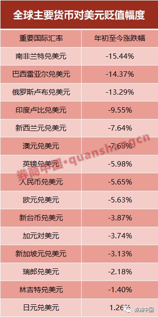 数据来源：WIND，起止时间：2018.1.1-2018.8.15