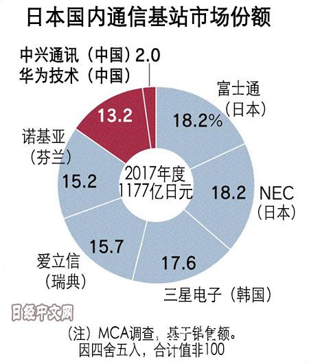 (图片来源:日经中文网。)