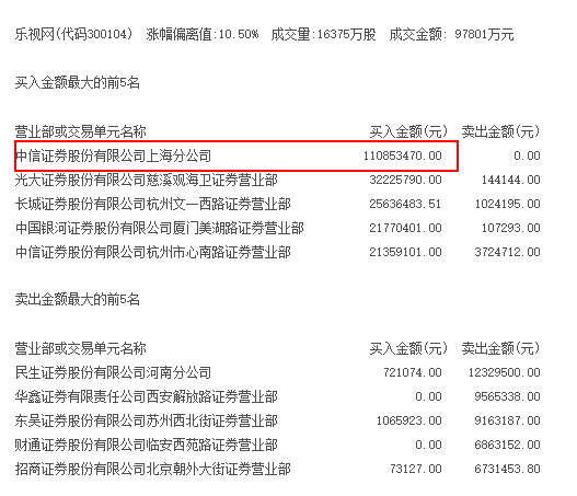 砸下170亿元的孙宏斌突然离场