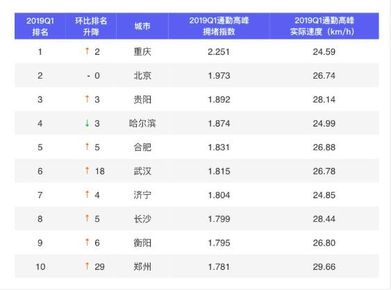 2017重庆人口多少_夏朝有多少人口(2)