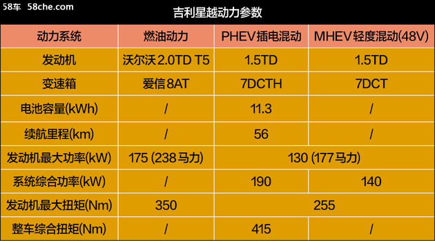 百公里加速6.7秒 吉利星越首次场地试驾