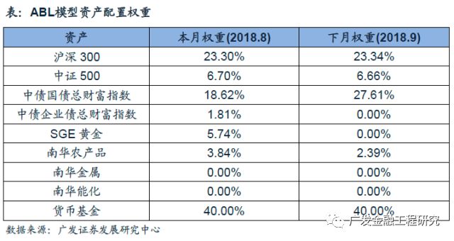 【广发金融工程】央企结构调整ETF开始发行,