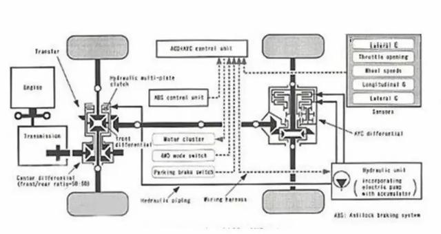 三菱EVO，这套曾经独一无二的全时四驱系统有多厉害