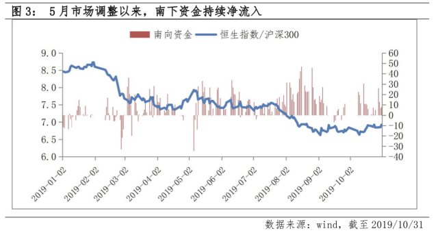 「九五至尊ii欢迎您」总理要求更加突出稳增长,2020年专项债提前下达
