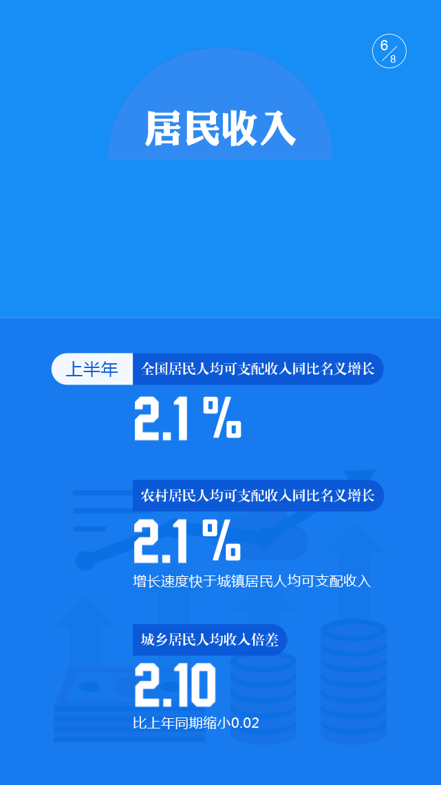 从国内环境来看我国经济总量已跃居世界