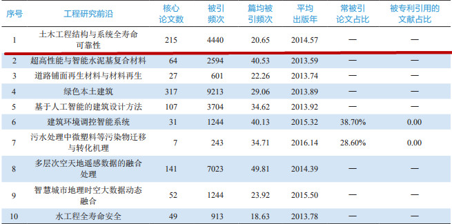 土木工程排名_土木工程排名全国大学