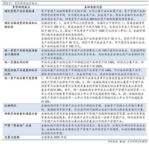 收入证明_信托行业收入