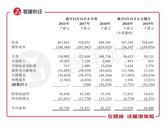 巴比伦网址 经济重磅信号弹 中国经济走势扑朔迷离