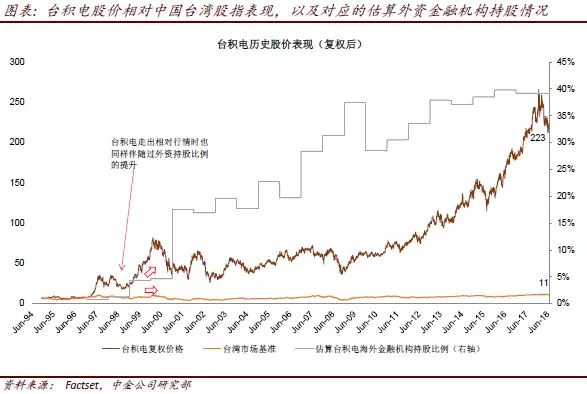 中金:外资将如何改变A股