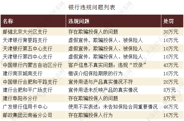 保险业纠偏力度持续加码:600余张罚单 超亿元罚金