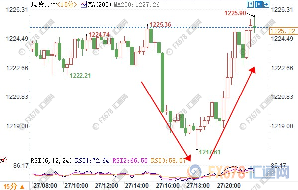 美国GDP为什么内高_十九世纪美国gdp曲线(2)