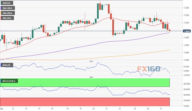 英镑/美元4小时图
