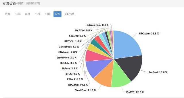 能用的矿池 hxdE-fysnevm3818143.jpg