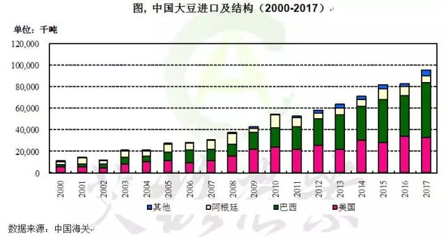 中美贸易战拿大豆当子弹将会两败俱伤!